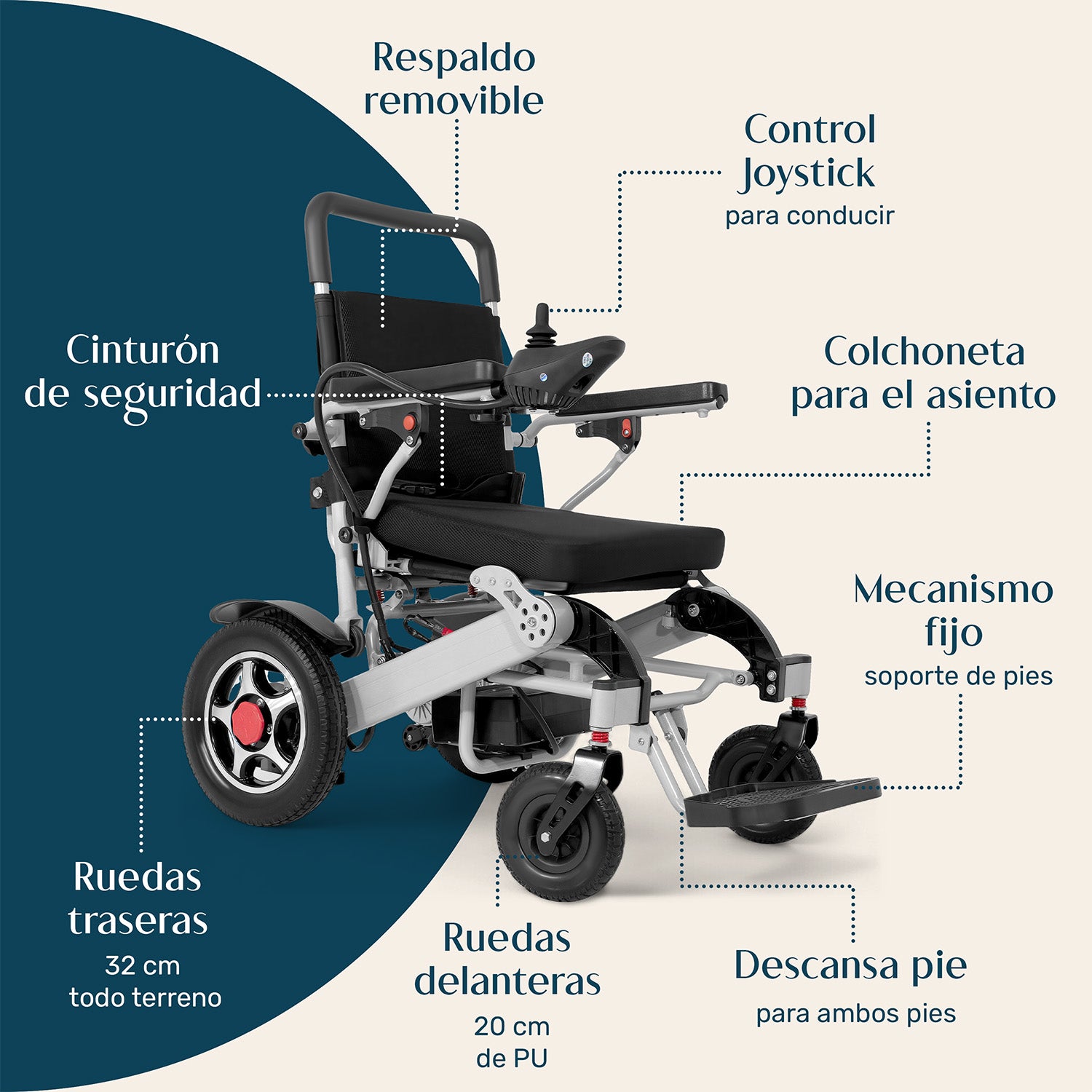 Silla Ruedas Electrica Plegable Acero Controlador 5 Vel