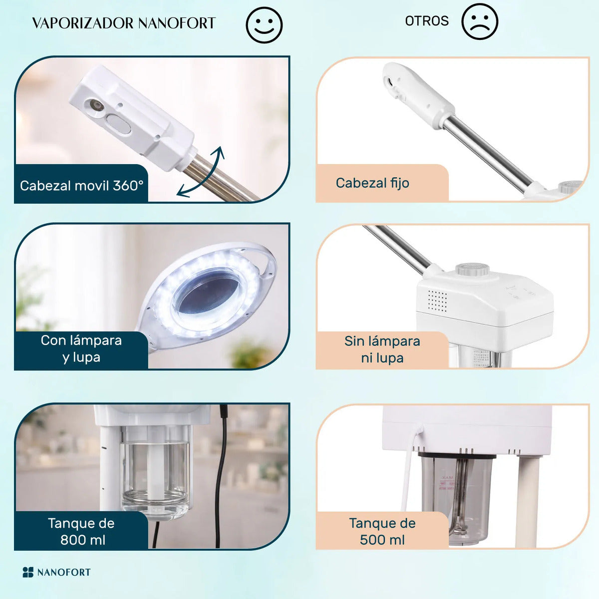 Vaporizador Facial Profesional Lampara Lupa Temporizador Spa Blanco